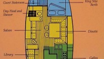 Sandcastle - Layout